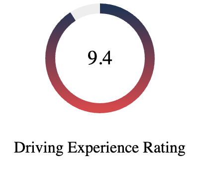 Driving Experience Rating